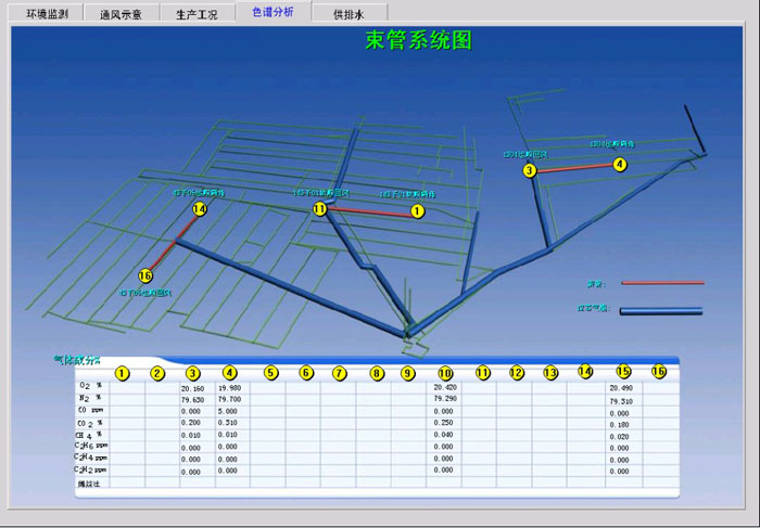 煤礦自然發(fā)火束管監(jiān)測系統(tǒng)